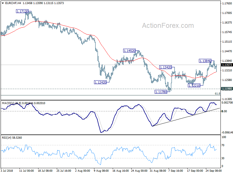 EUR/CHF