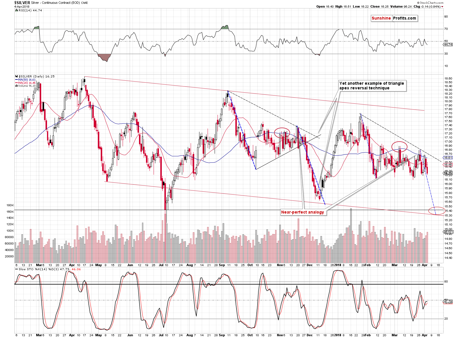 Silver Short-term Price - Spot Price Chart