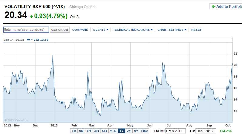 VIX