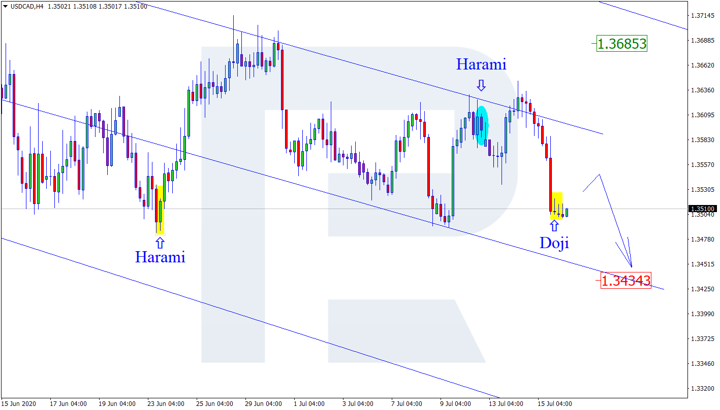 USDCAD