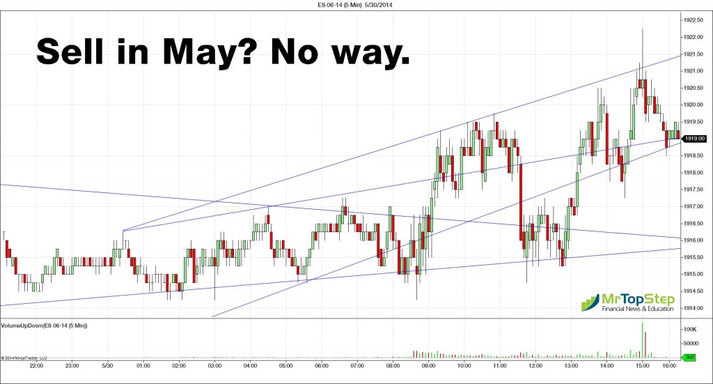 S&P 500: 5 Minute