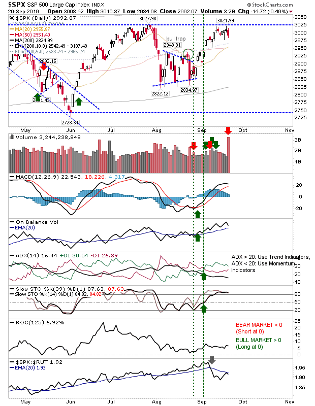 SPX Daily Chart