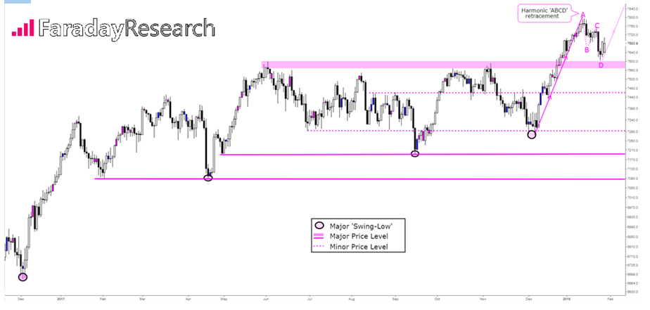 FTSE 100