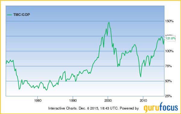 Stock Valuation Update