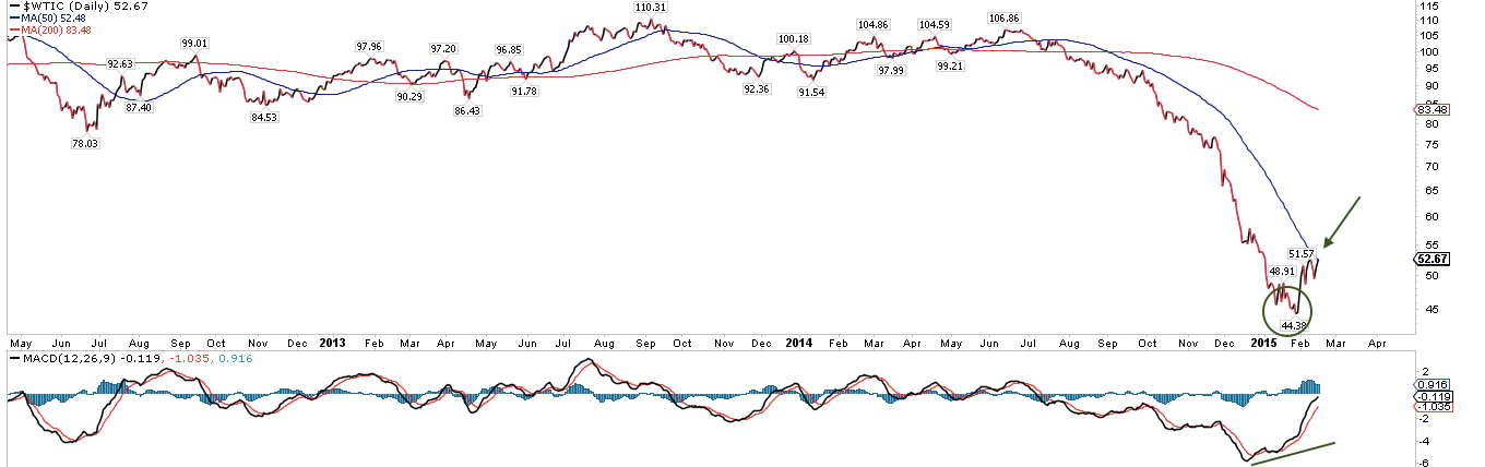 WTIC Daily 2012-Present