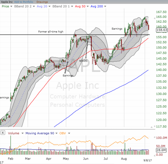 AAPL gave up the ghost to close out the week