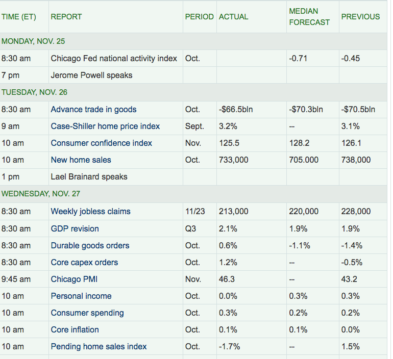 Economic Reports