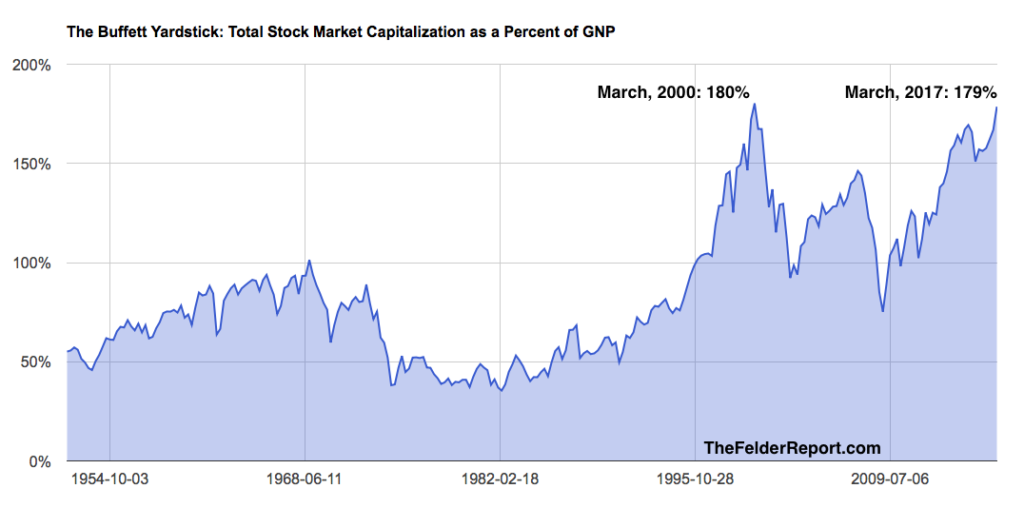 Total Stock Market