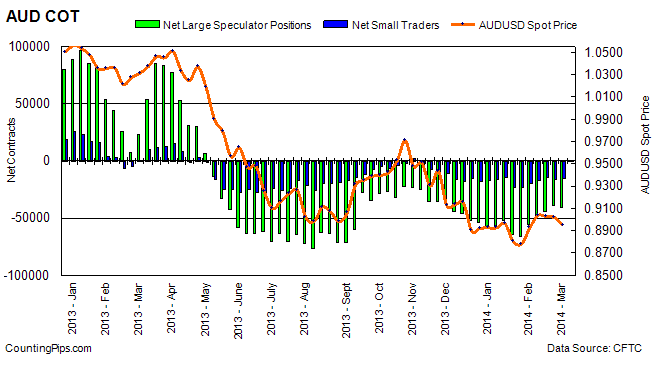 AUD COT AUD COT