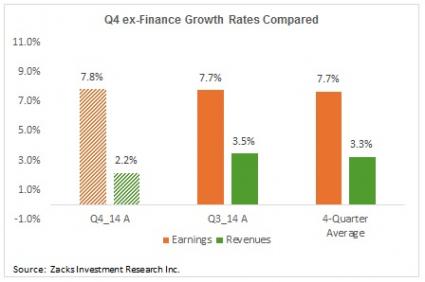 Q4 ex-Finance Growth Rates Compared