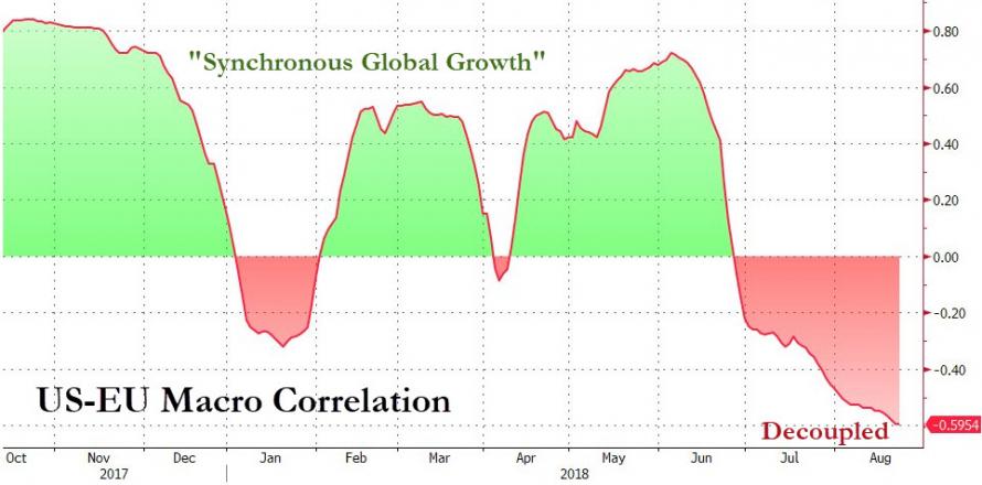 'Synchronous' Global Growth