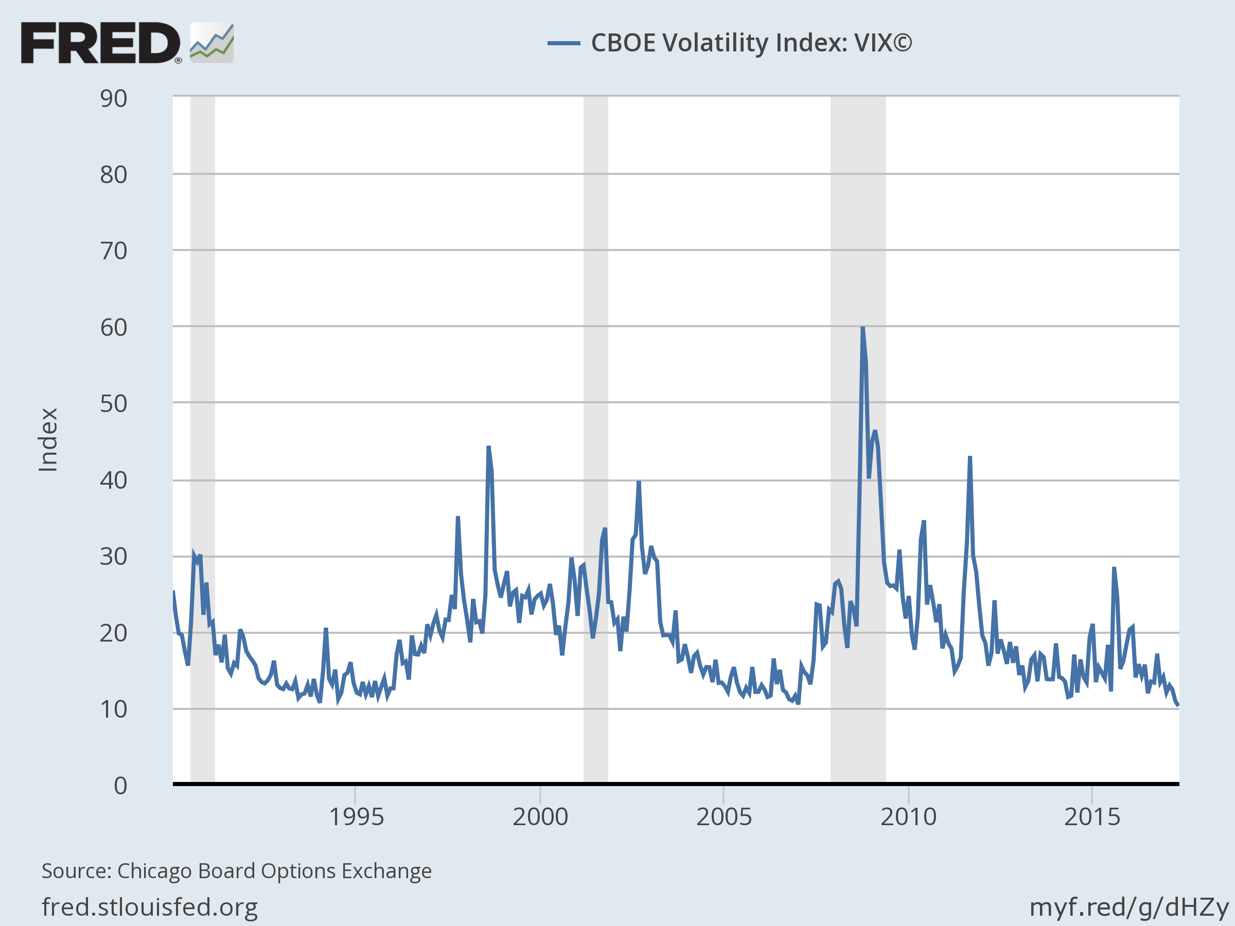 Stock-Market Volatility And Recessions | Investing.com