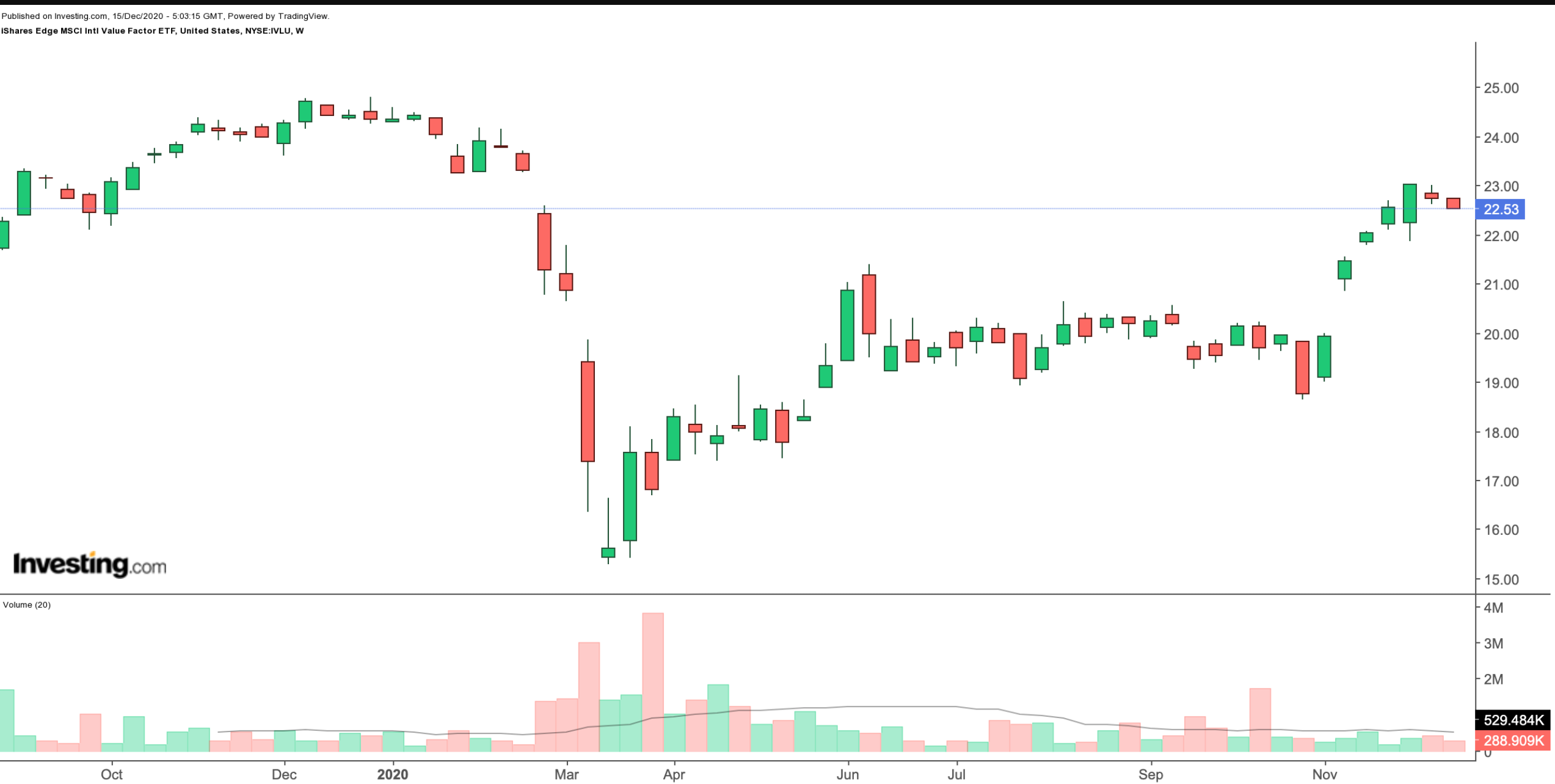 IVLU Weekly