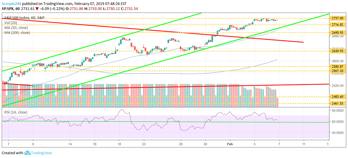 S&P 500,spx