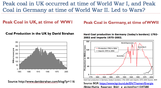 Peak Coal In UK & Germany At Time Of WWI