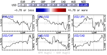 Forex Heat Map