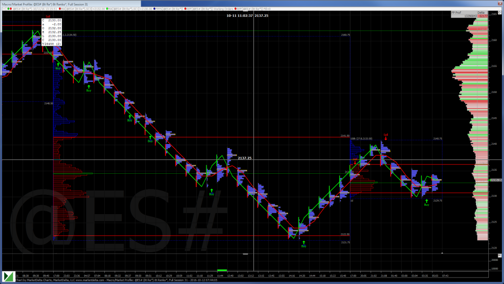 S&P 500 Futures: Earnings, Dollar, December Rate