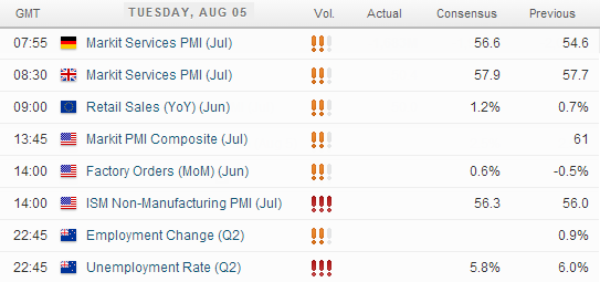 Economic events