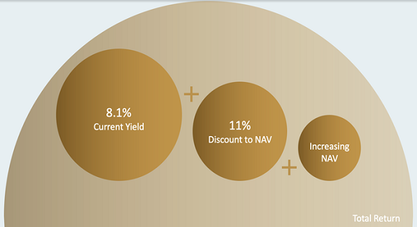 EMD Total Return 3 Ways