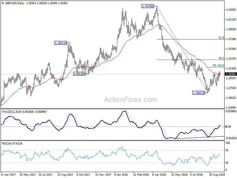 GBP/USD