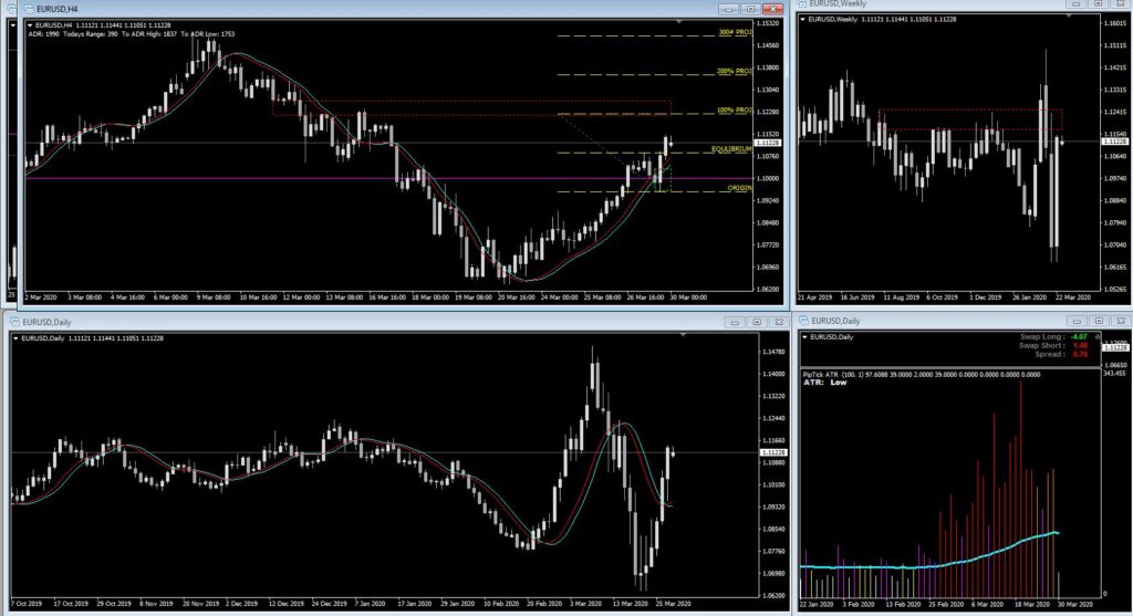 EUR/USD Chart