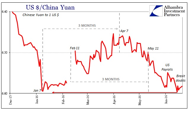 USD/CNY Chart