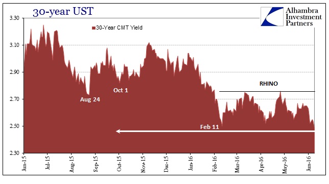 Dollar UST 30s