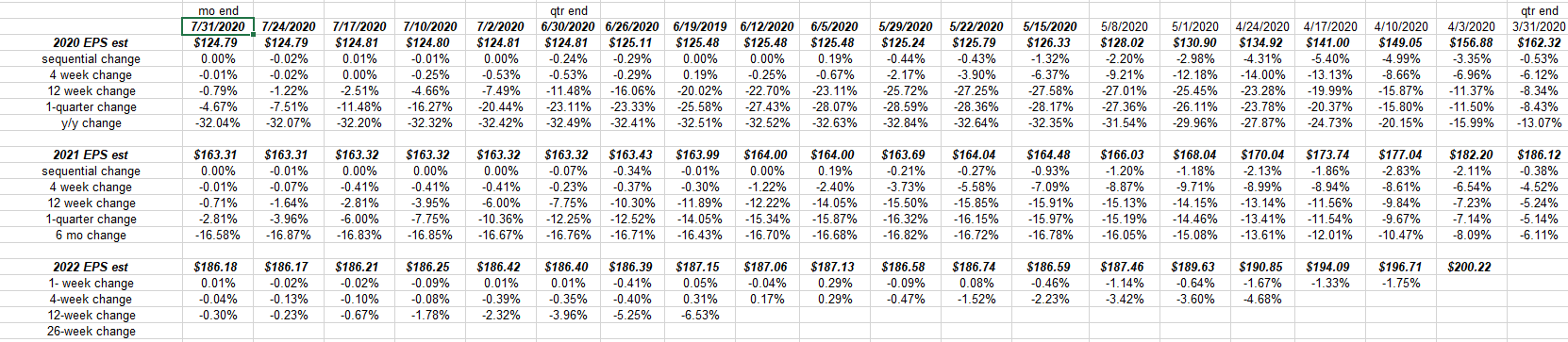 S&P 500 Earnings Spreadsheet