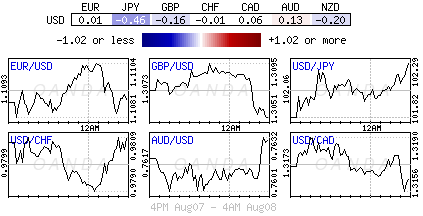 Forex Heat Map