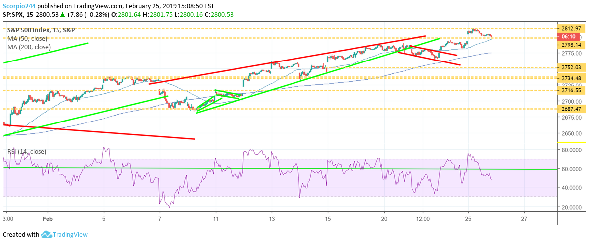 S&P 500