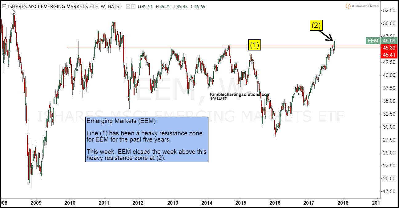 EEM 2008-2017