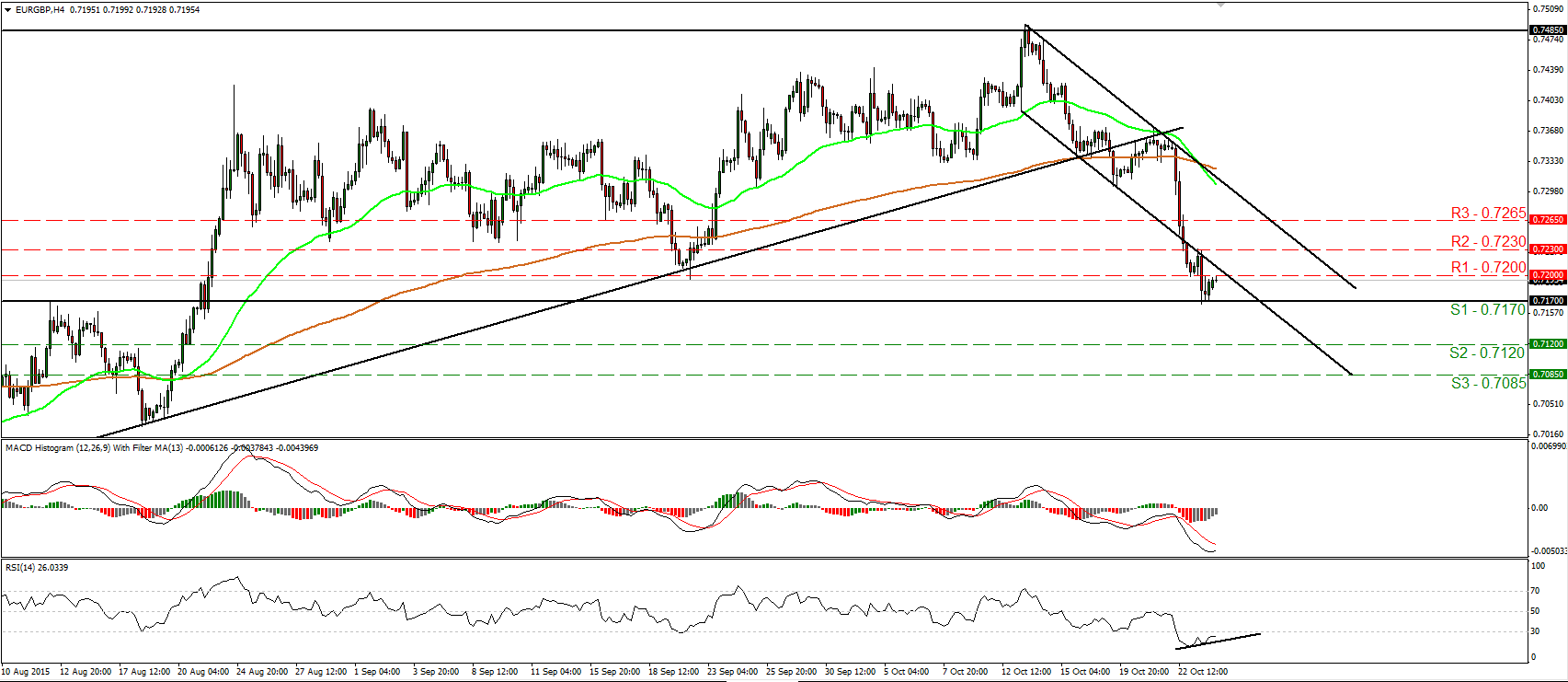 EUR/GBP 4 Hour Chart