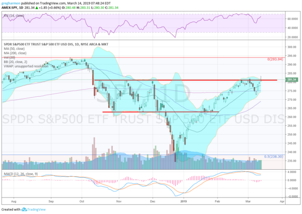 S&P ETF