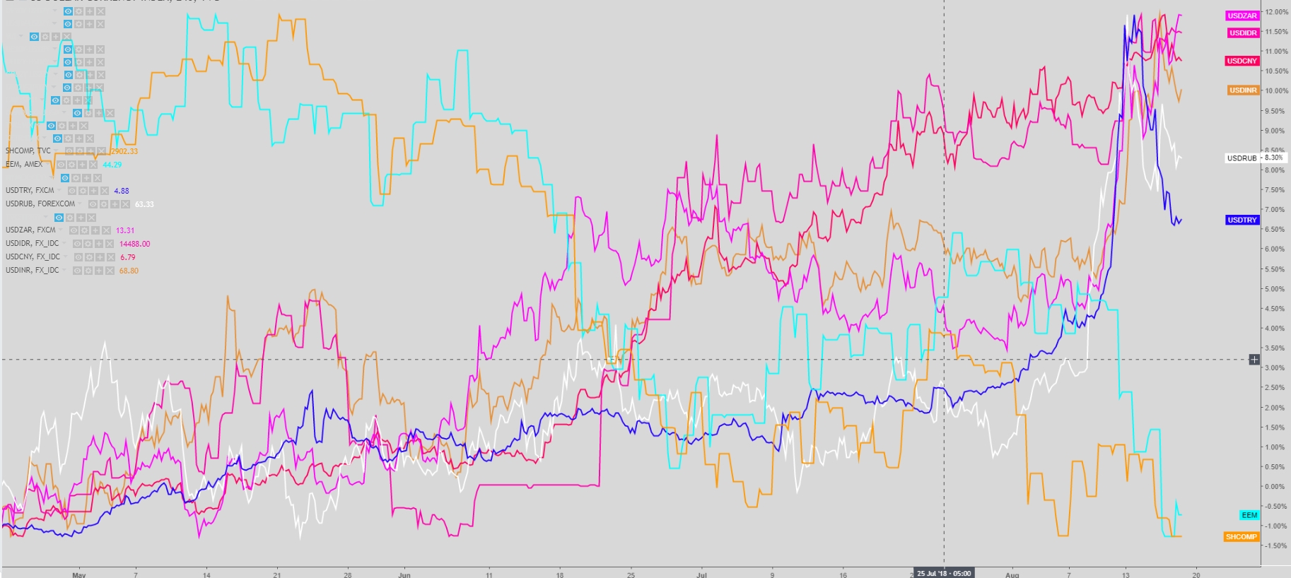 Global FX