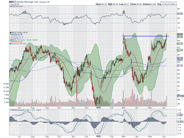 MNST Daily