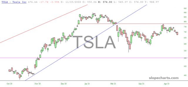 Tesla Chart.