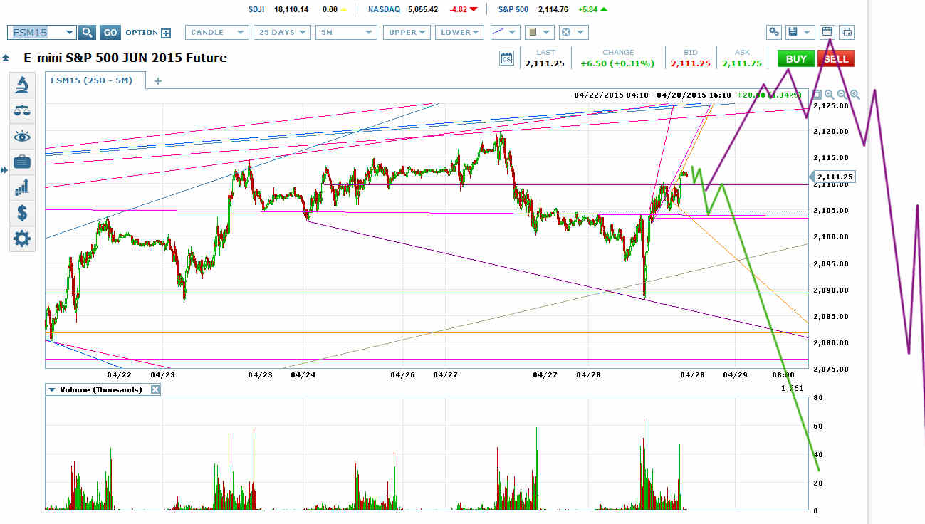 Head & Shoulders with a Neckline at the Big Triangle Top