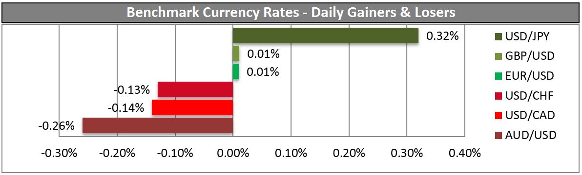 Benchmark Currency Rates Chart