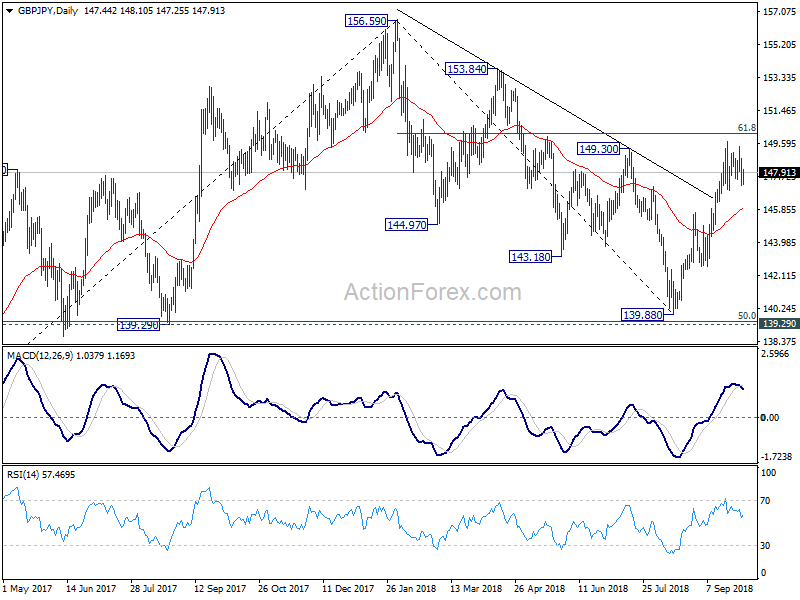 GBP/JPY