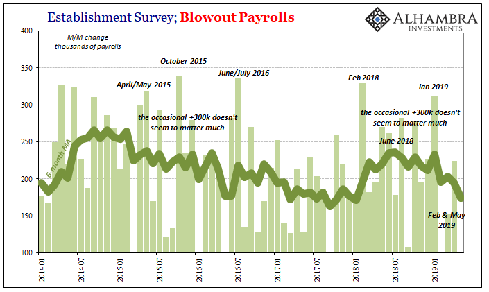 M-M Change Thousands Of Payrolls