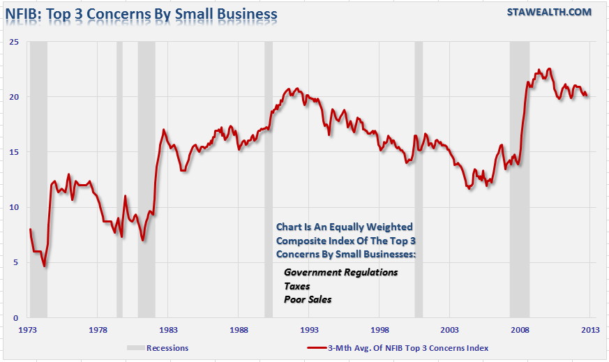 NFIB Concern Composite