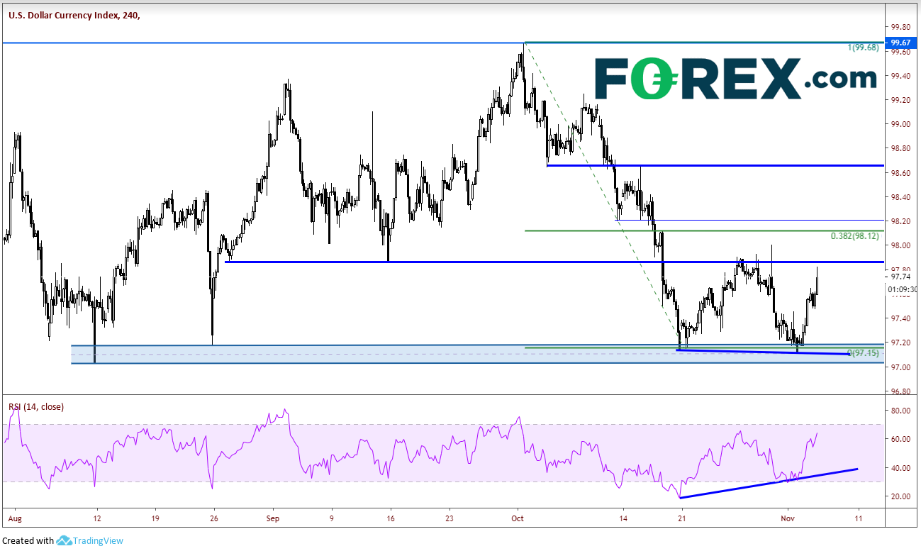 4-Hour USD