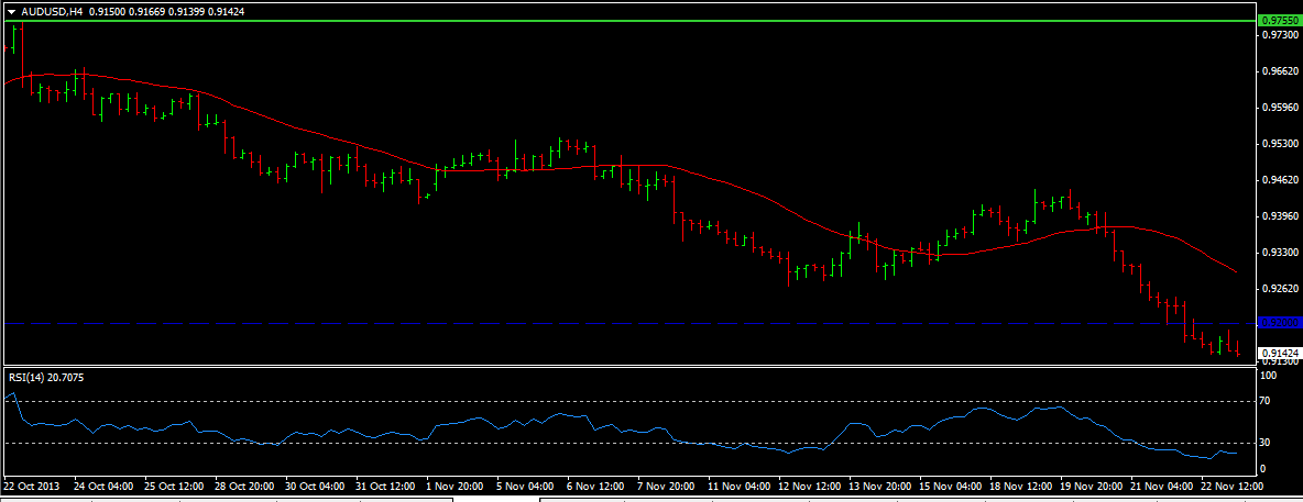 AUD/USD