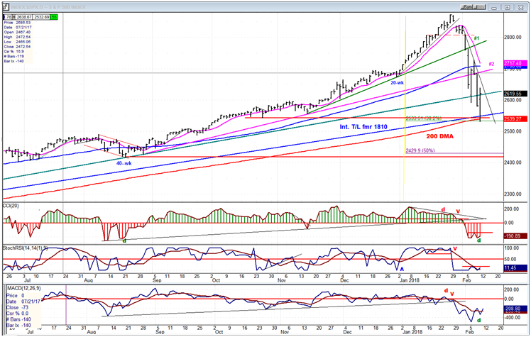 SPX Daily Chart