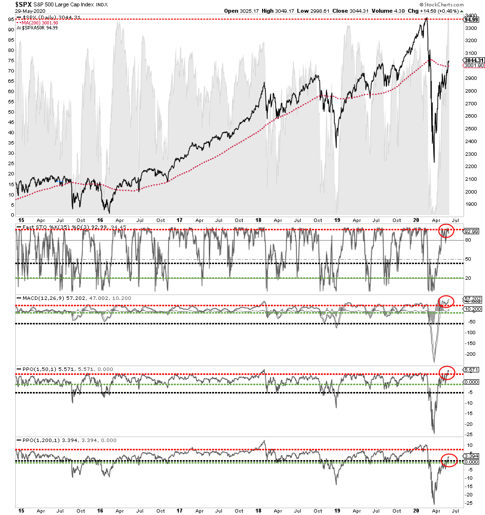 SPX Daily Chart