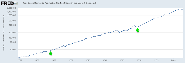 UK: Real GDP at Market Prices 1775-2016