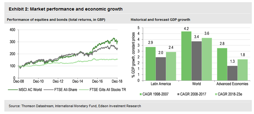 Market Performance And Economic Growth