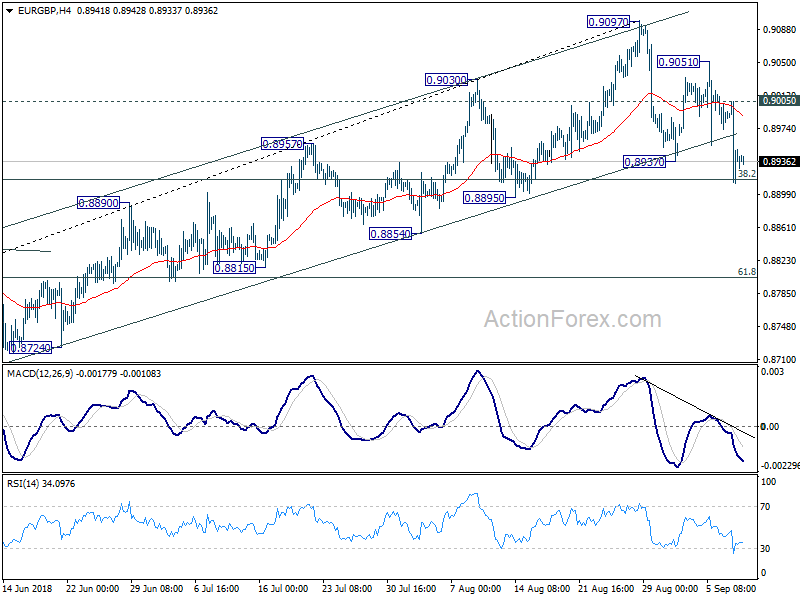 EUR/GBP