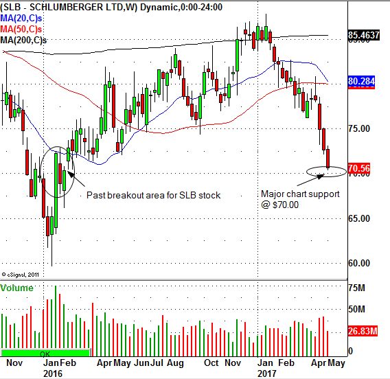 Schlumberger Limited