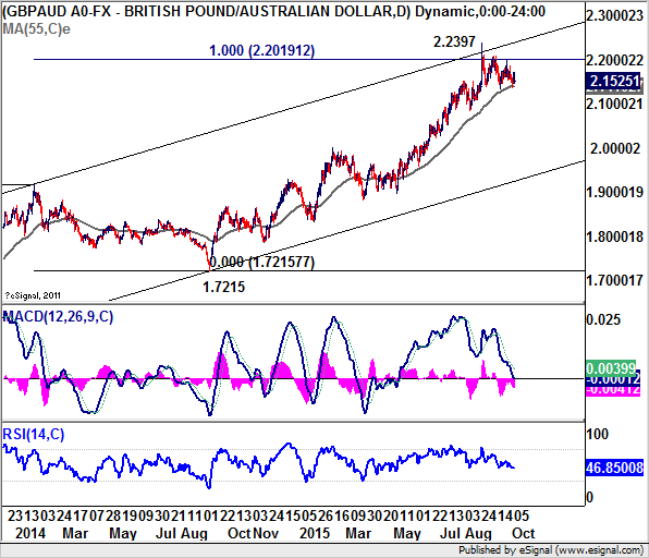 GBP/AUD A0-FX